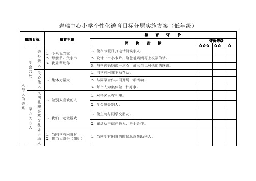 岩瑞小学个性化德育目标分层实施方案(低年级)