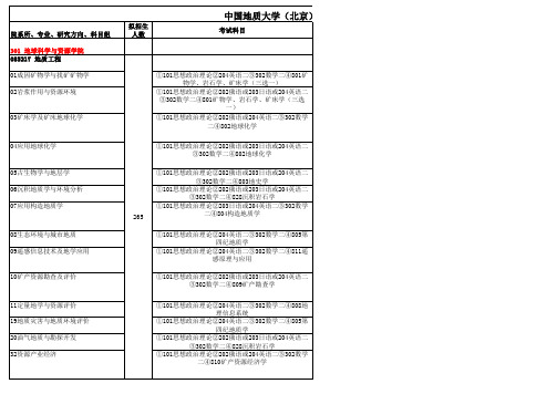 中国地质大学(北京)2016年专业学位硕士研究生招生目录