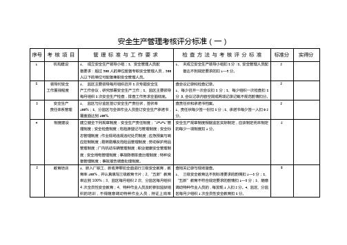 安全生产管理考核评分标准(一)