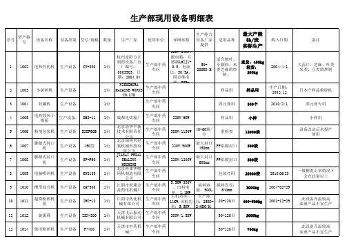 生产设备明细表