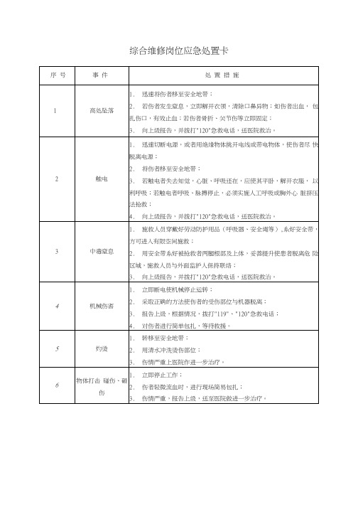 20种典型作业岗位应急处置卡