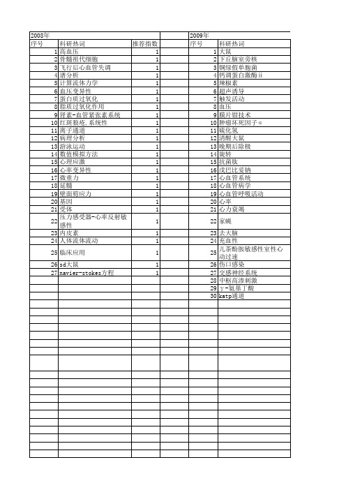 【国家自然科学基金】_心血管活动_基金支持热词逐年推荐_【万方软件创新助手】_20140801