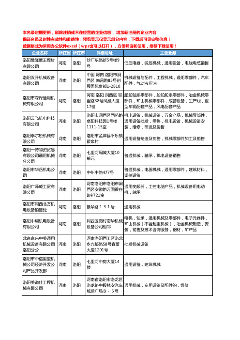 新版河南省洛阳通用机械设备工商企业公司商家名录名单联系方式大全35家