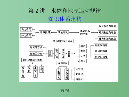 高三高考地理二轮复习 水体和地壳运动规律