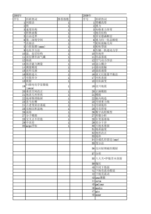 【国家自然科学基金】_动力学起伏_基金支持热词逐年推荐_【万方软件创新助手】_20140730