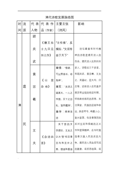 清代诗歌发展脉络表