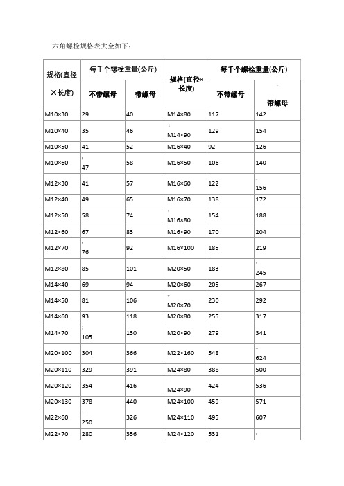 六角螺栓规格表大全如下：