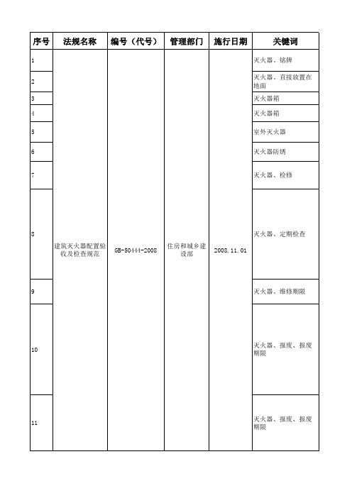 灭火器    法规标准解读