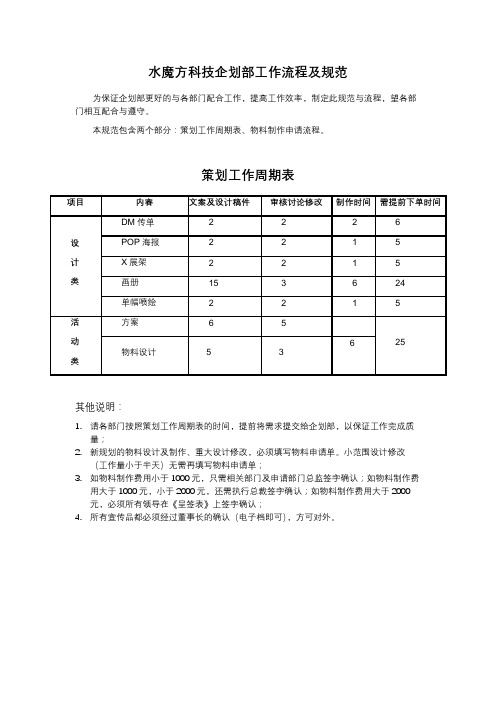 企划部工作流程规范