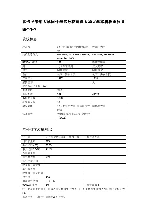 北卡罗来纳大学阿什维尔分校与渥太华大学本科教学质量对比