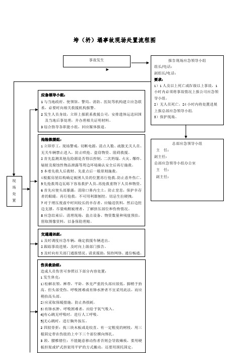 垮(坍)塌事故现场处置流程图