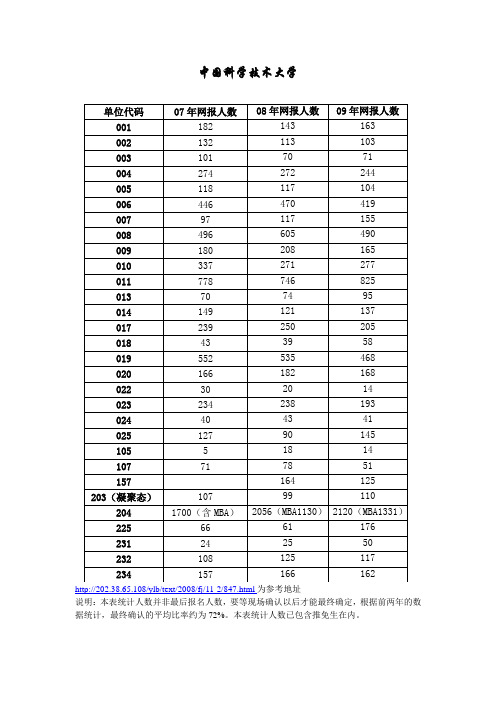 中科大微电子(中国科学技术大学微电子与固体电子学)