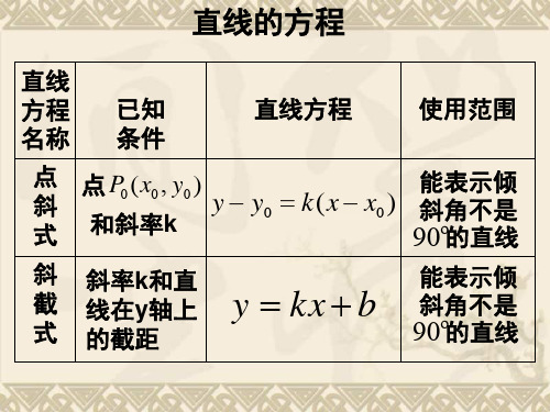 人教版高中数学必修第二册直线的方程课件