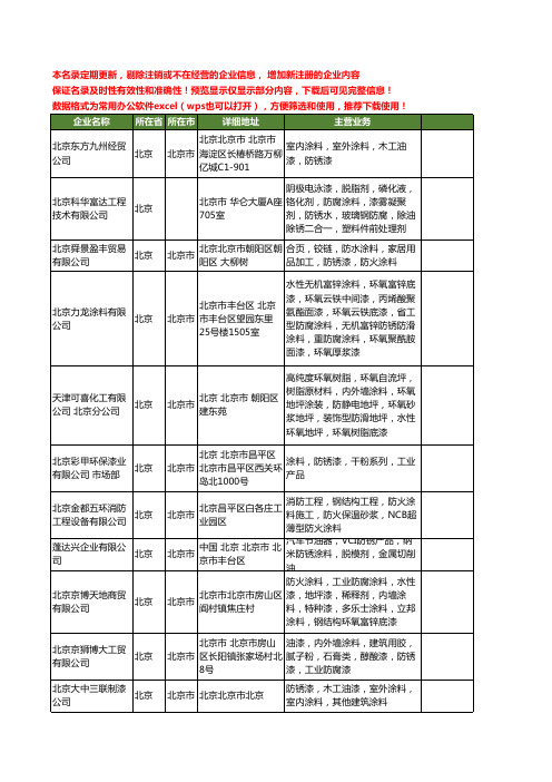 新版北京市防锈涂料工商企业公司商家名录名单联系方式大全97家