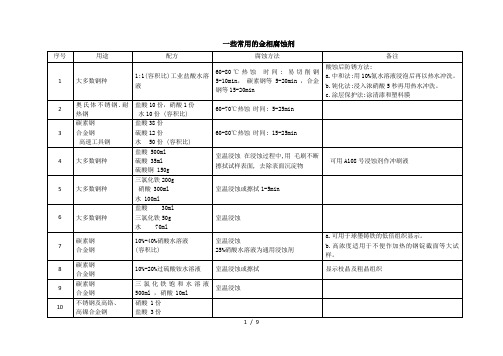 常用的金相腐蚀剂