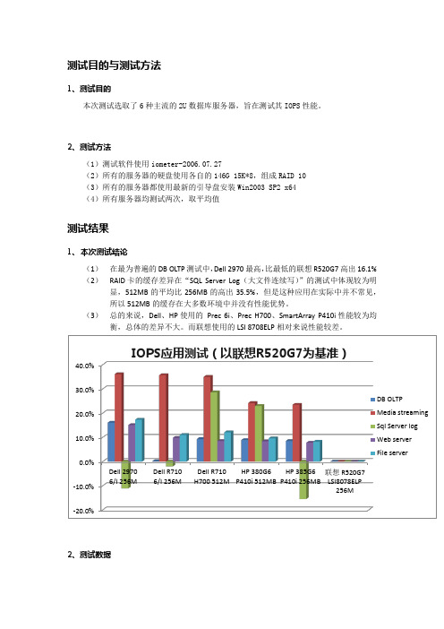 主流2U数据库服务器IOPS的对比测试