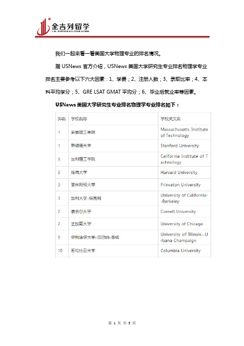 美国大学物理专业排名