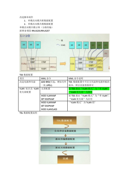 LTE改造脚本制作