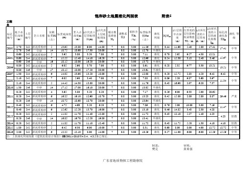 10版抗震最新 砂土液化判别表(按国标抗震规范)