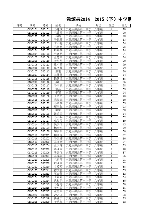 泾源一中2014-2015(下)期末成绩