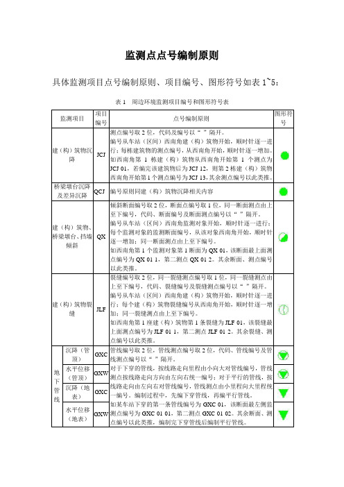 监测点号编制原则