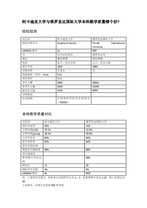 阿卡迪亚大学与佛罗里达国际大学本科教学质量对比.