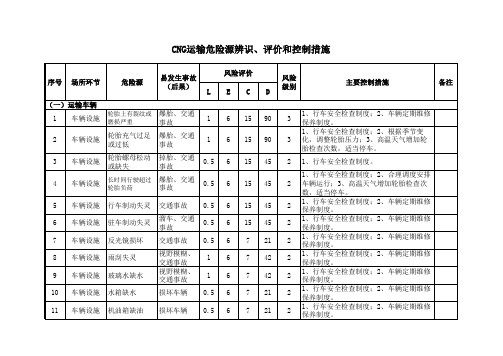 CNG运输危险源辨识、评价和控制措施