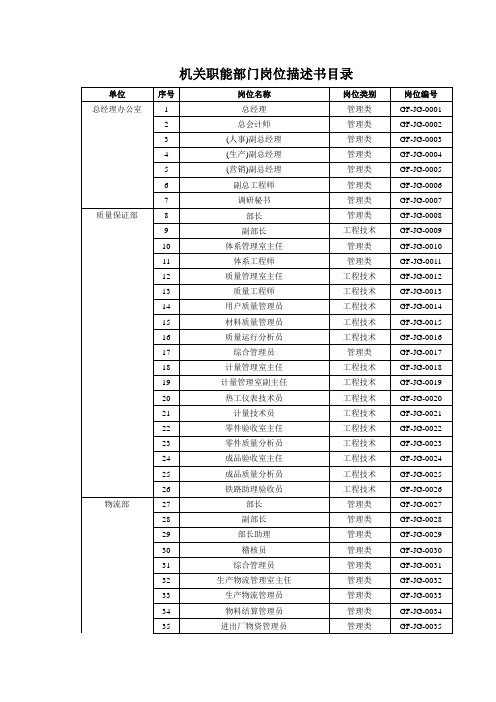 大型机械制造企业机关职能部门职务说明书