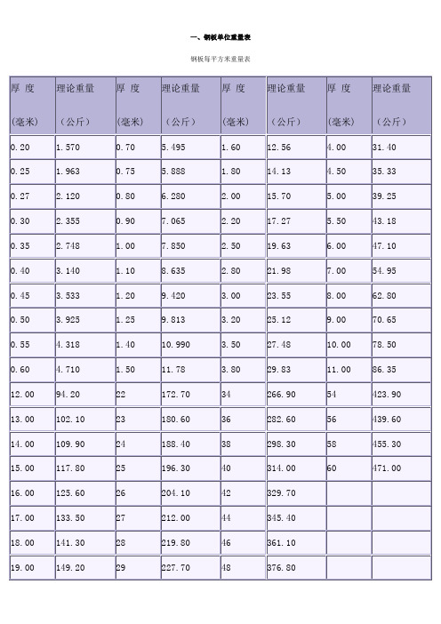 五金手册换算