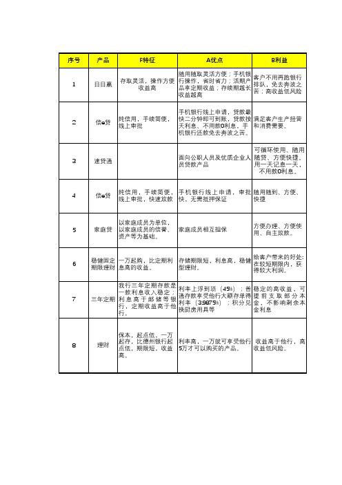 FABE-邮政银行