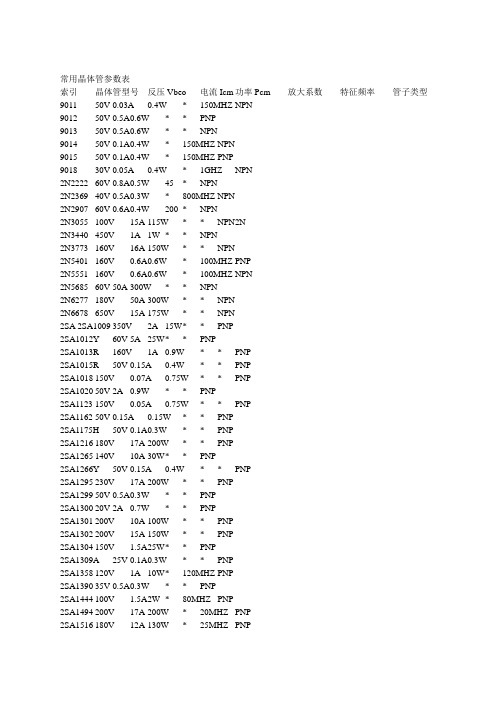 (整理)常用晶体管参数表