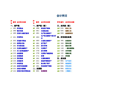会计科目表（会计六大要素具体内容）
