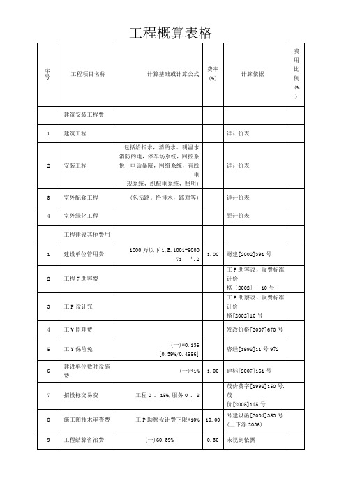 工程概算表格