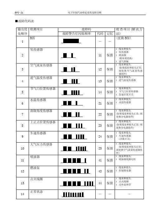 一汽小解放维修手册3