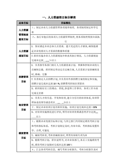 目标分解表和绩效考核表