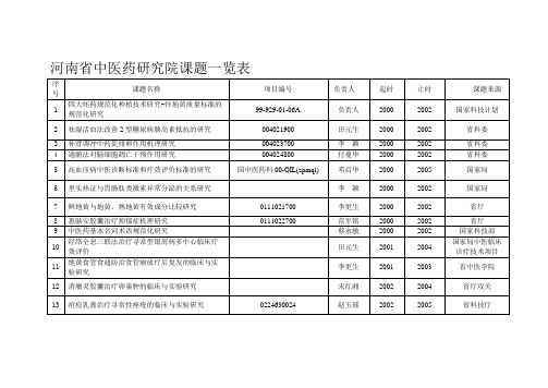 河南省中医药研究院课题一览表