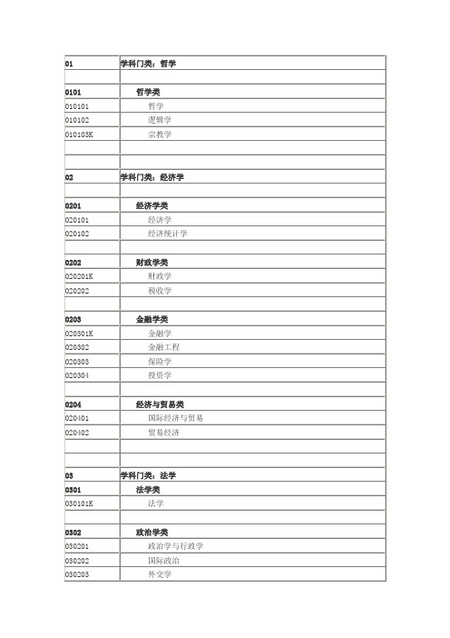 普通高等学校本科专业目录(2012年)