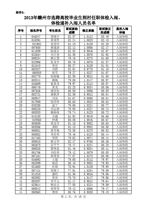 2013年赣州市选聘村官体检入闱名单