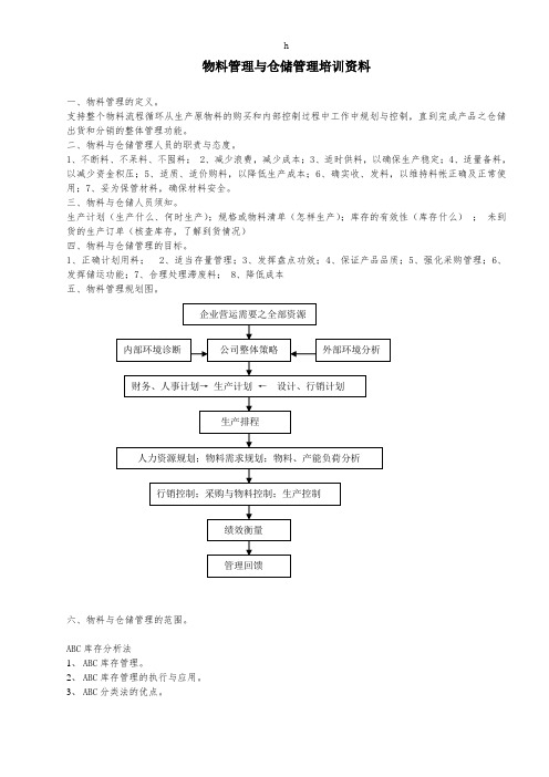 物料管理与仓储管理培训资料