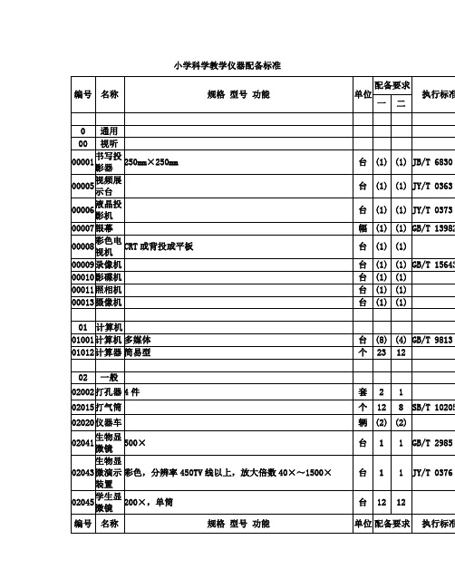 小学科学教学仪器配备标准