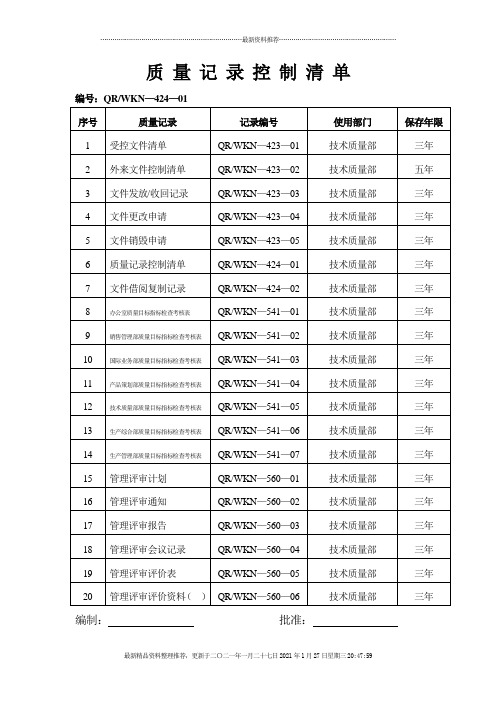 企业质量记录表格大全