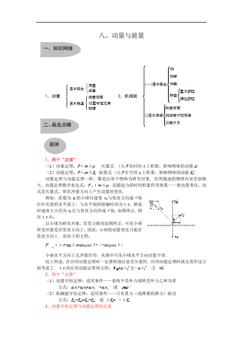 高中物理公式大全(全集) 八、动量与能量