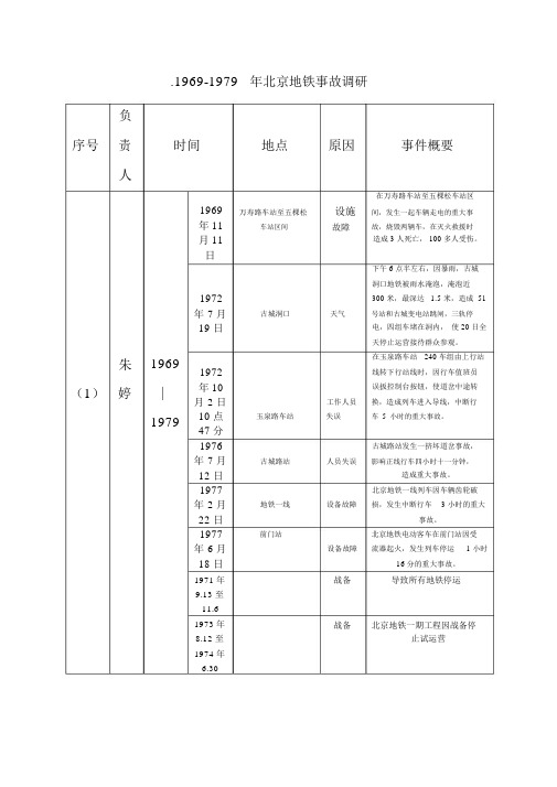 北京地铁事故WORD汇总版