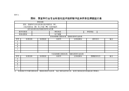 国际、国家和行业专业标准化技术组织秘书处承担单位调查统计表【模板】