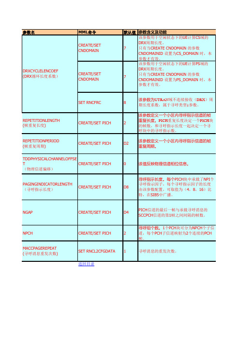 TD机房操作指导总结-参数配置[1].doc