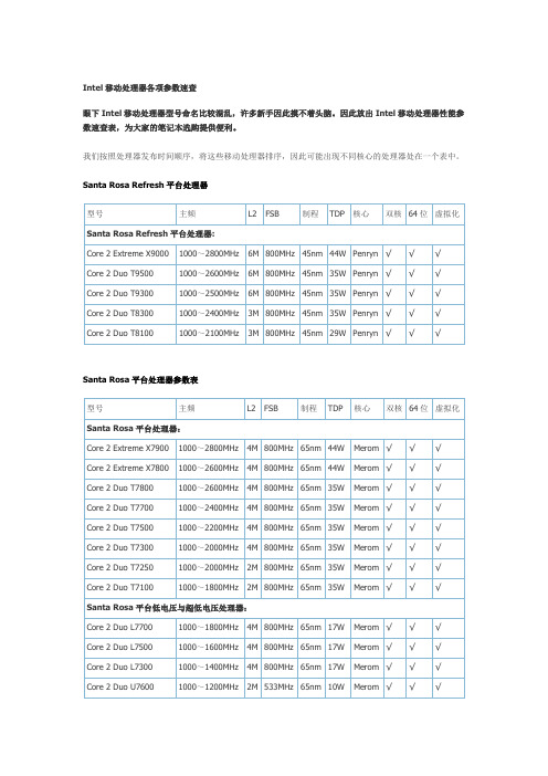 Intel移动处理器各项参数速查