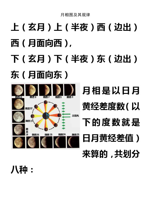 月相图与变化规律