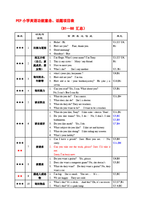 PEP小学英语功能意念、话题项目表