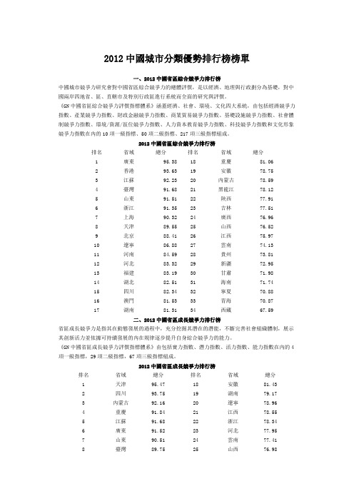 2012中国城市分类优势排行榜(繁体版)