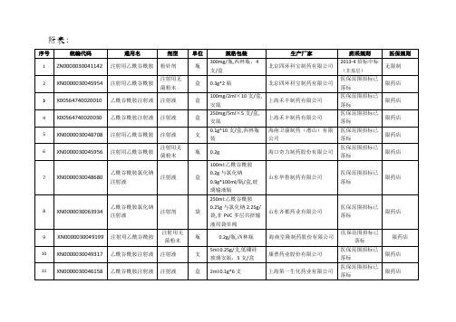 序号统编代码通用名